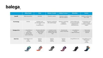 Balega Blister Resist No Show Socks - Socks - Trek, Trail & Fish NZ