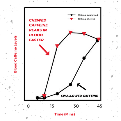 Caffeine Bullet Energy Chews - Nutrition - Gummies - Trek, Trail & Fish NZ