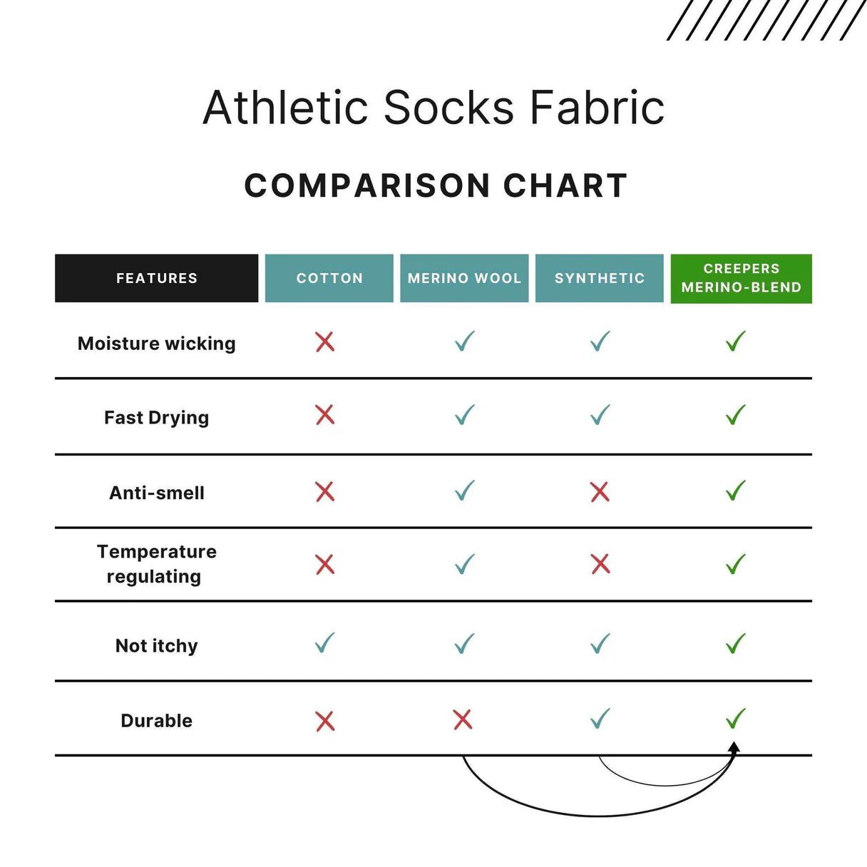 Creepers Merino Toe Socks 2.0 - Low Ankle - Socks - Trek, Trail & Fish NZ
