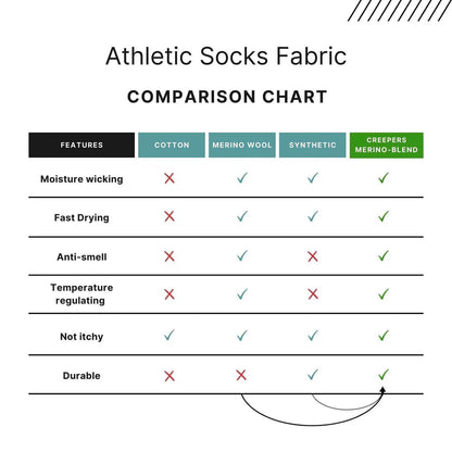 Creepers Merino Toe Socks 2.0 - Low Ankle - Socks - Trek, Trail & Fish NZ