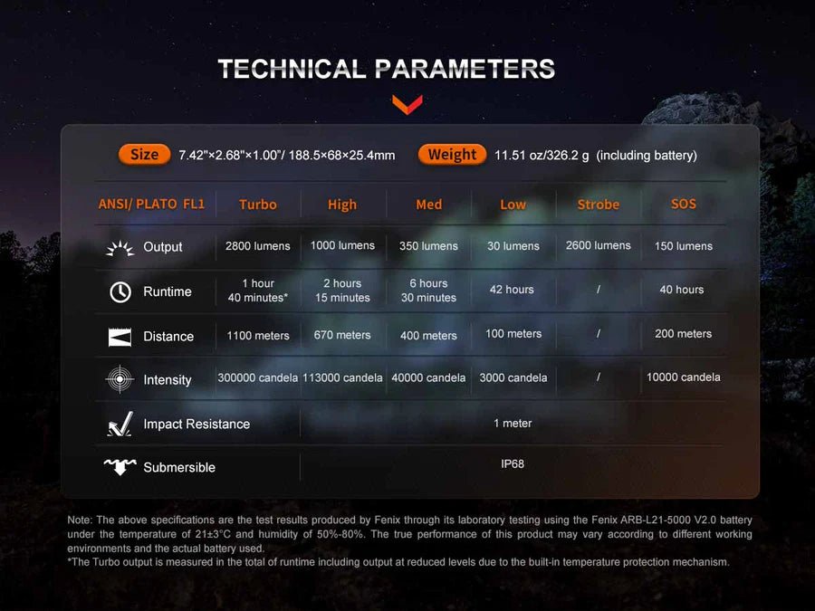 Fenix Flashlight HT18R - 2800 lumens - long distance - Torches - Trek, Trail & Fish NZ