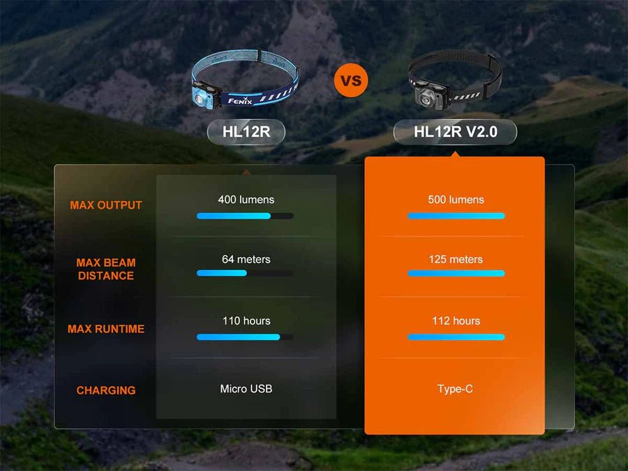 Fenix headlamp HL12R V2.0 - Headlamp - Trek, Trail & Fish NZ