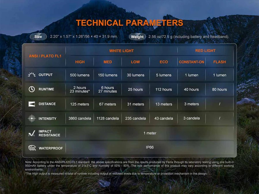 Fenix headlamp HL12R V2.0 - Headlamp - Trek, Trail & Fish NZ