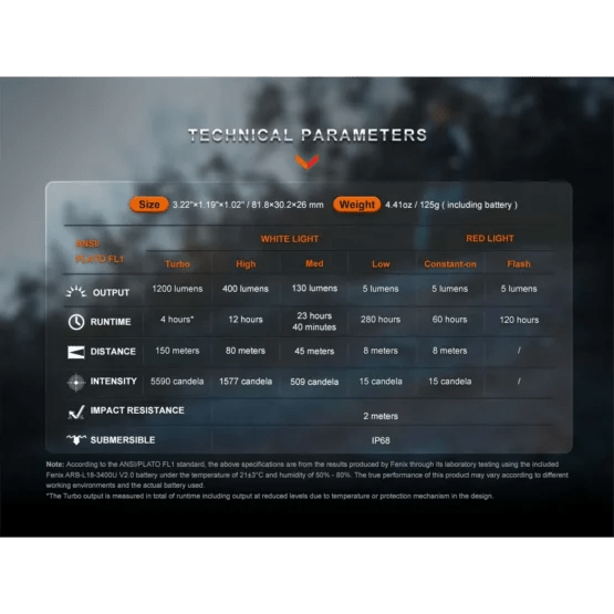 Fenix Headlamp HM62 - T - Headlamp - Trek, Trail & Fish NZ