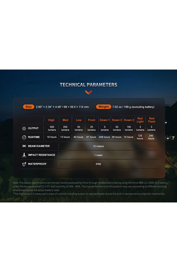 Fenix Lantern CL26 Pro - 650 lumens - Lantern - Trek, Trail & Fish NZ