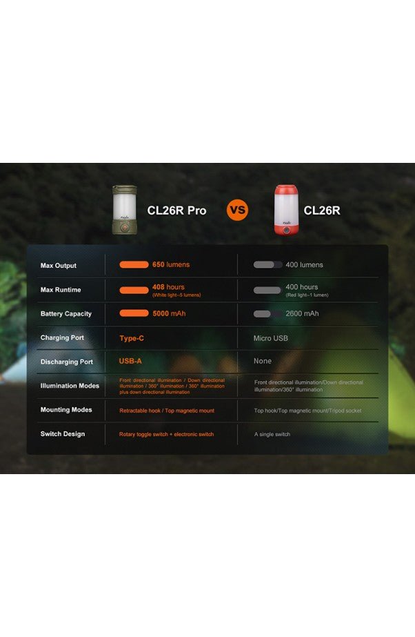 Fenix Lantern CL26 Pro - 650 lumens - Lantern - Trek, Trail & Fish NZ