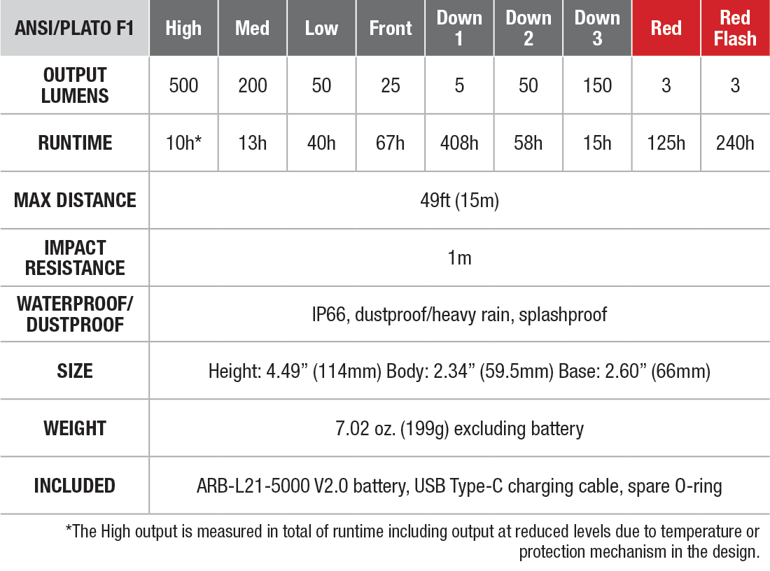 Fenix Lantern CL26 Pro - 650 lumens - Lantern - Trek, Trail & Fish NZ
